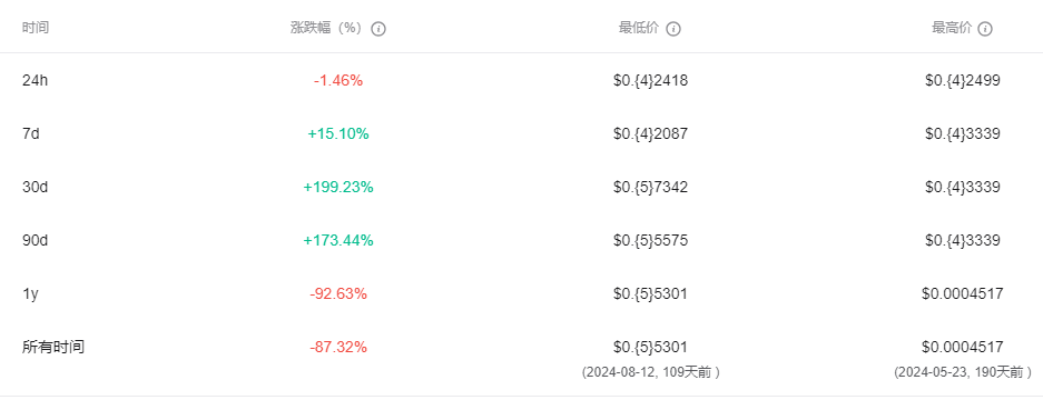 BELLS币是什么 未来前景如何-第4张图片-币安app下载