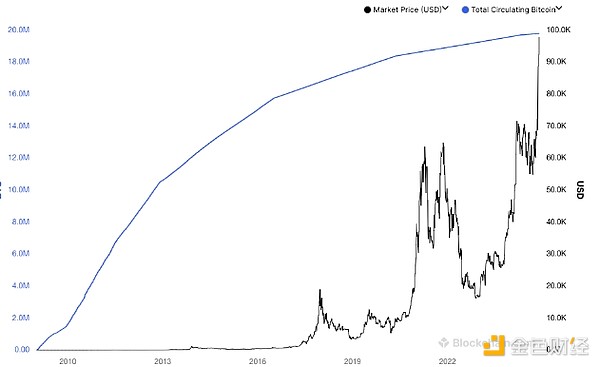 比特币减半迎12周年，挖矿系统有何变化-第2张图片-币安app下载
