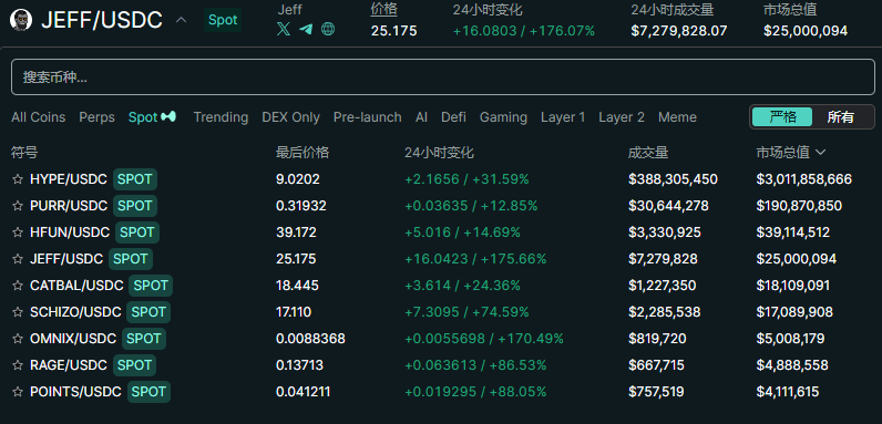 年度最大空投？Hyperliquid人均空投2.85万美元，HYPE热度带来新掘金热-第3张图片-币安app下载