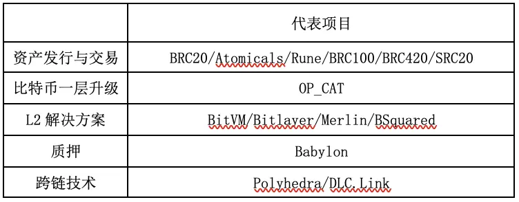 比特币2万亿美元阳谋：拓展时间和空间的边界-第1张图片-币安app下载