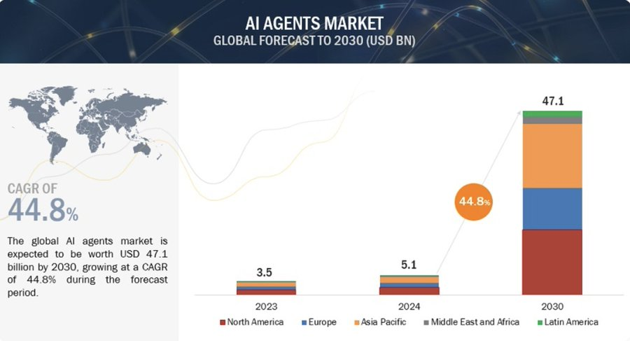 解读Spectral（$SPEC）：释放链上AI Agent的潜力-第3张图片-币安app下载