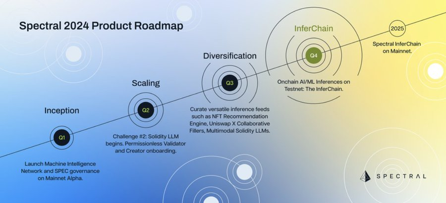 解读Spectral（$SPEC）：释放链上AI Agent的潜力-第7张图片-币安app下载
