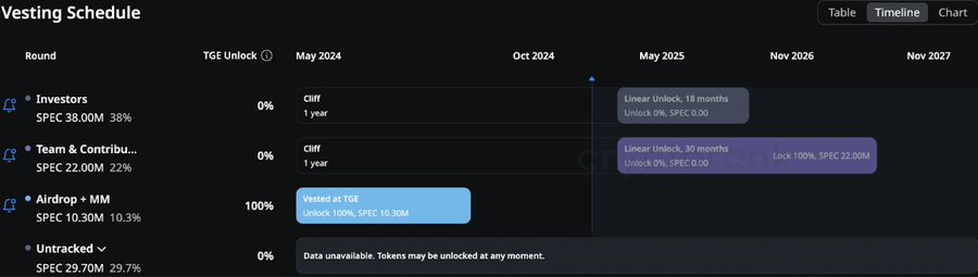 解读Spectral（$SPEC）：释放链上AI Agent的潜力-第11张图片-币安app下载