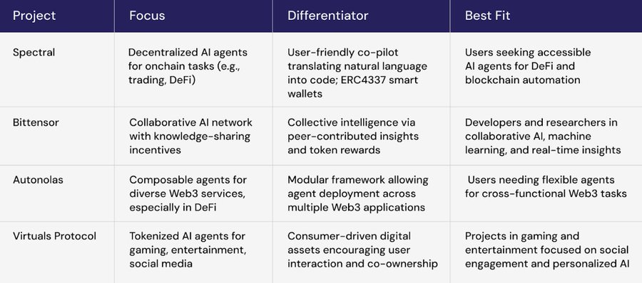 解读Spectral（$SPEC）：释放链上AI Agent的潜力-第12张图片-币安app下载