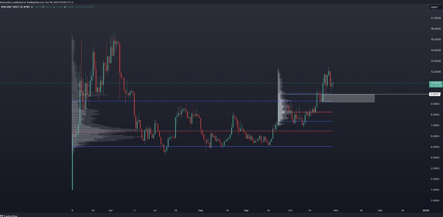 解读Spectral（$SPEC）：释放链上AI Agent的潜力-第15张图片-币安app下载