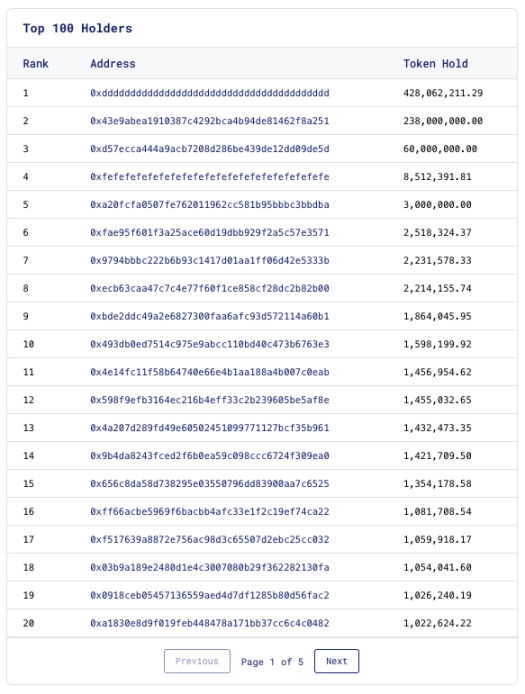 速览Hyperliquid空投数据：平均空投 2915个HYPE，价值近2万美金-第3张图片-币安app下载
