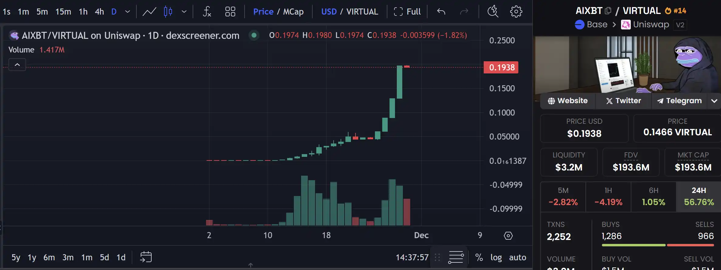 Virutual协议突破10亿美元大关，有哪些潜力项目值得关注？-第2张图片-币安app下载