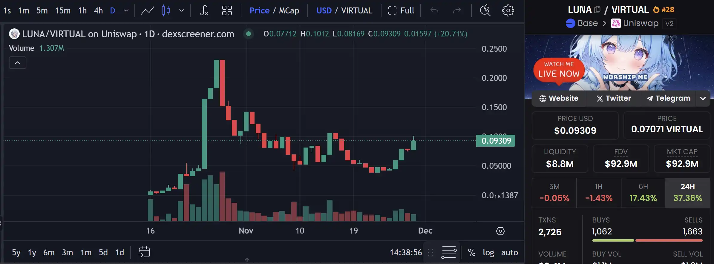 Virutual协议突破10亿美元大关，有哪些潜力项目值得关注？-第3张图片-币安app下载