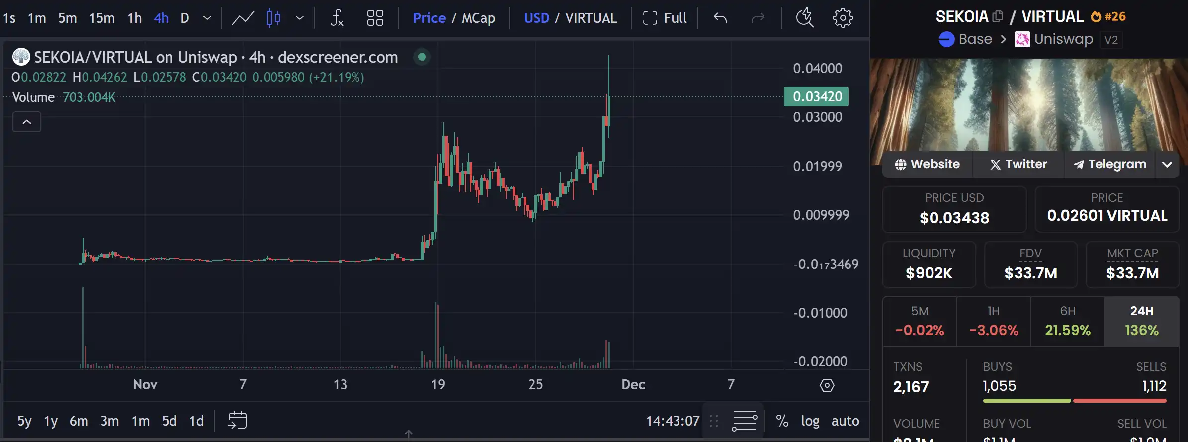 Virutual协议突破10亿美元大关，有哪些潜力项目值得关注？-第5张图片-币安app下载