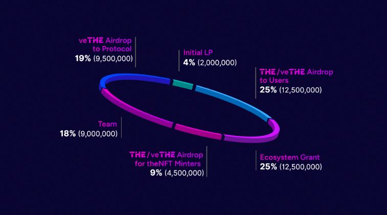 THENA(THE)币是什么 币安第二期HODLEer项目未来如何-第8张图片-币安app下载
