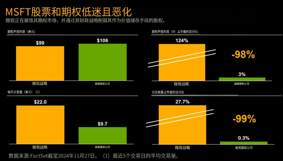 Michael Saylor在微软董事会演讲精华：比特币是企业最好的保值资产-第11张图片-币安app下载