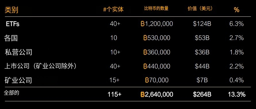 Michael Saylor在微软董事会演讲精华：比特币是企业最好的保值资产-第12张图片-币安app下载