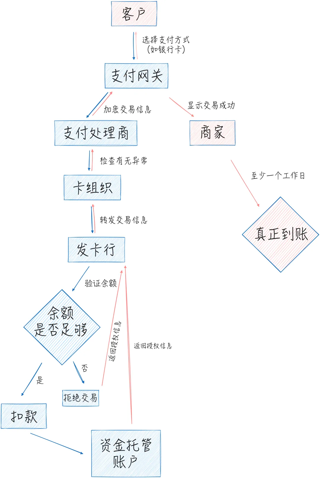 Web3支付的十字路口：皈依者的欢乐豆还是反叛者的新范式？-第2张图片-币安app下载