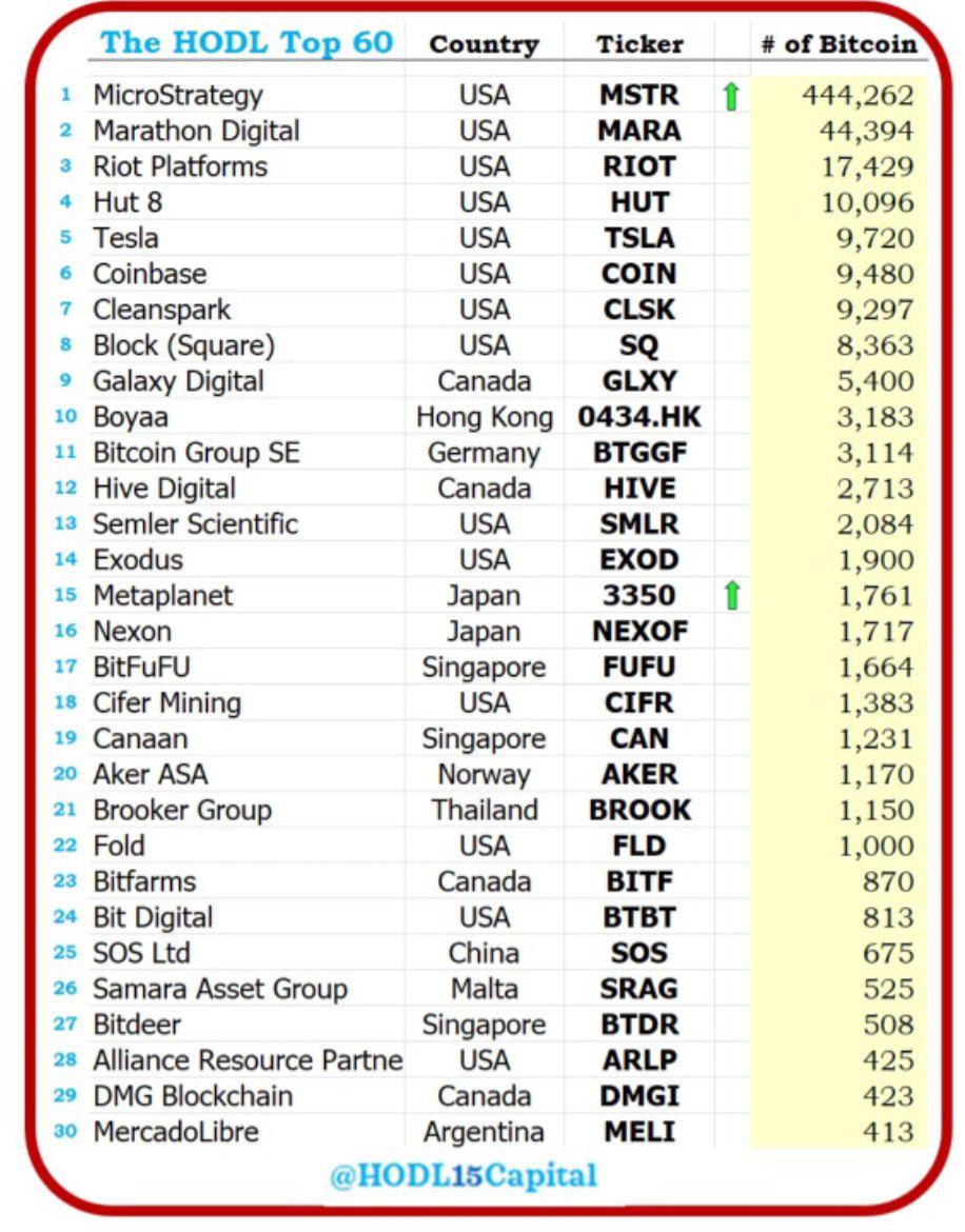 数据：逾20家公司有望纳入Bitwise比特币ETF-第1张图片-币安app下载