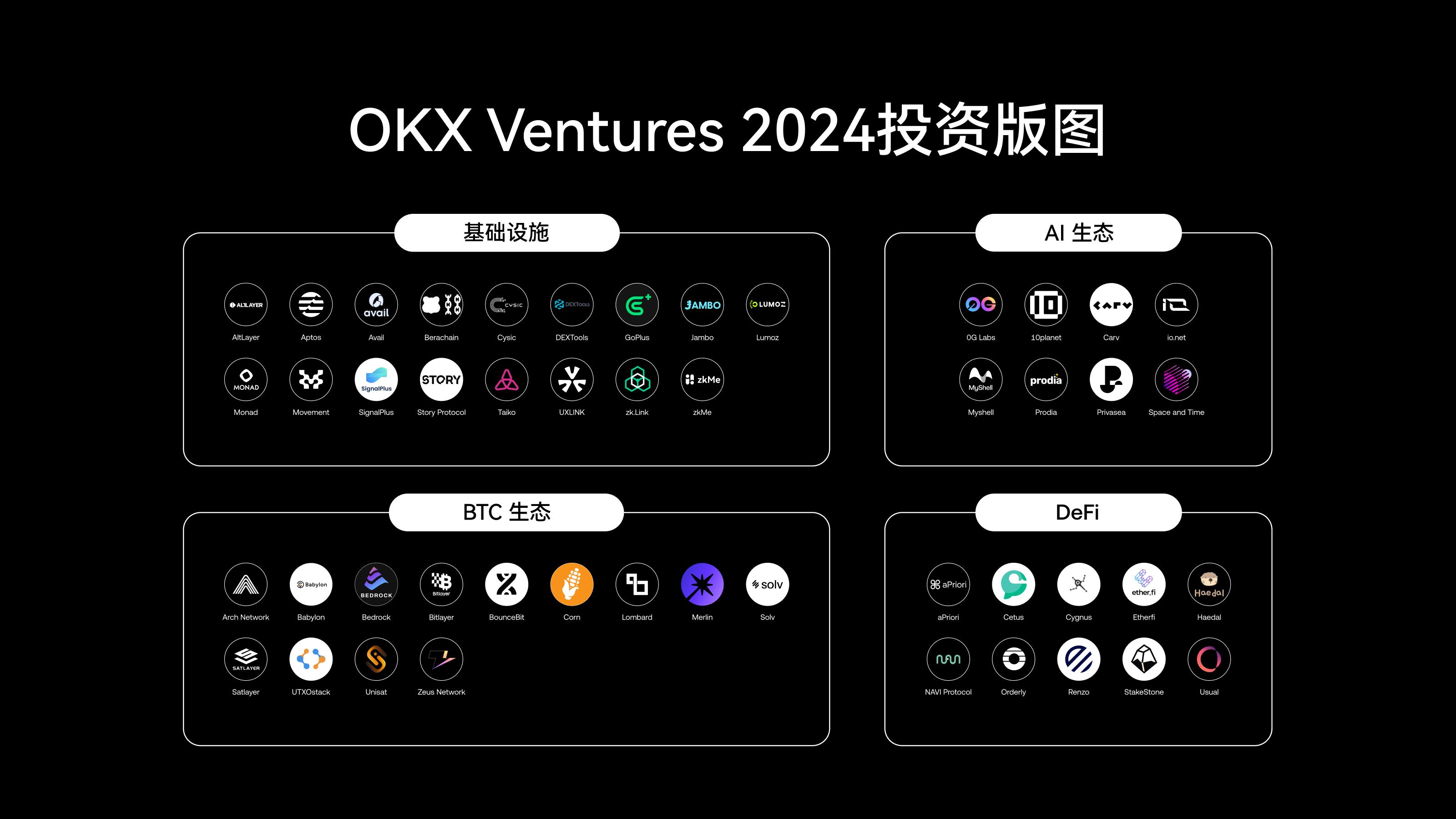 OKX Ventures年度报告：60余项目布局与14大趋势展望-第1张图片-币安app下载