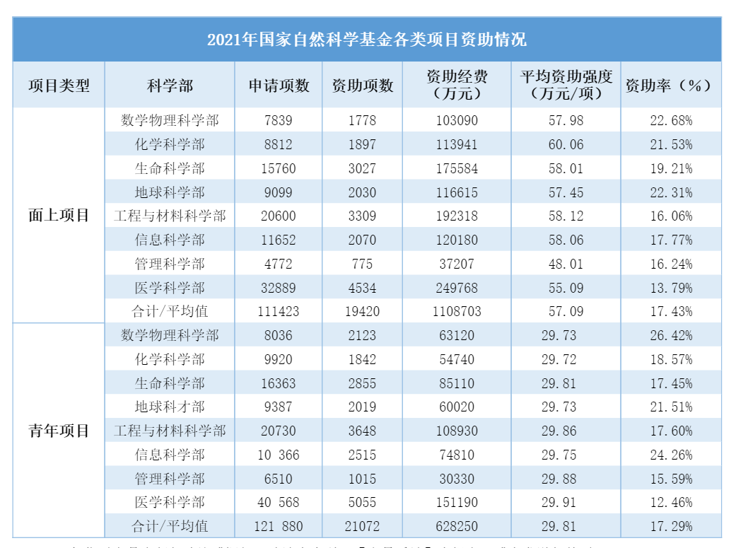 DeSci启蒙：文艺复兴，自然哲学和Web3.0的革命梦想-第3张图片-币安app下载