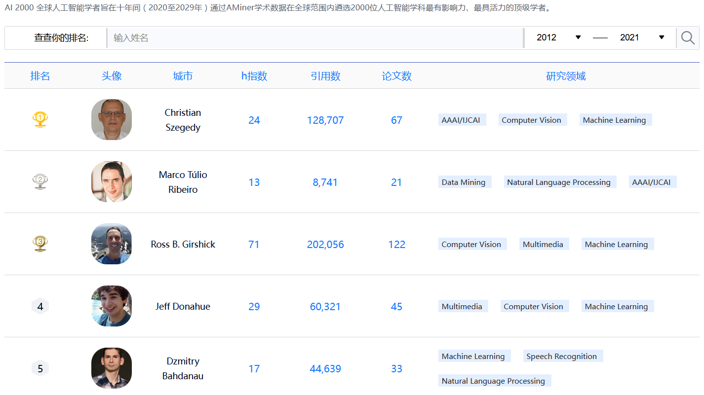 DeSci启蒙：文艺复兴，自然哲学和Web3.0的革命梦想-第4张图片-币安app下载