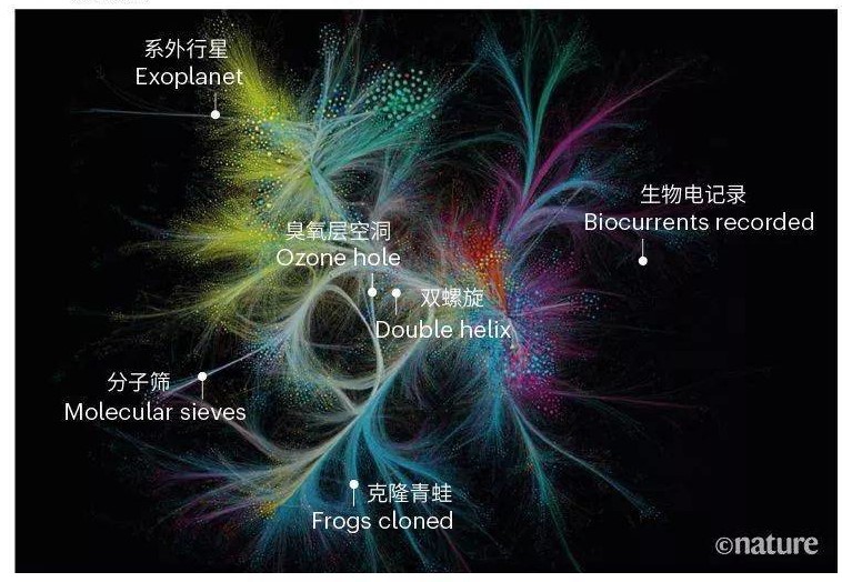 DeSci启蒙：文艺复兴，自然哲学和Web3.0的革命梦想-第15张图片-币安app下载
