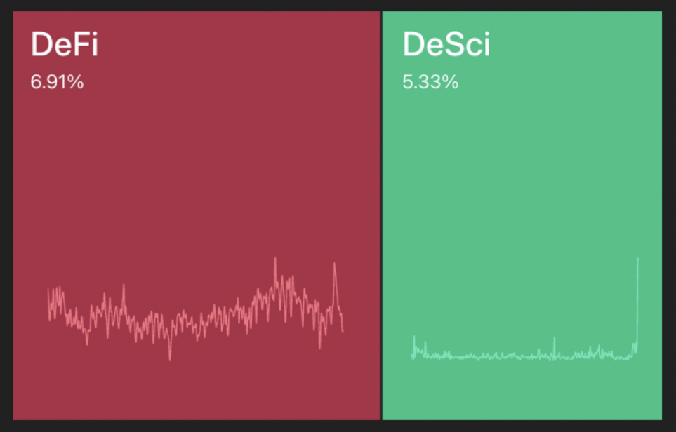 WOO X Research：近期爆红的 DeSci 是什么？能带来什么实际应用吗？-第2张图片-币安app下载