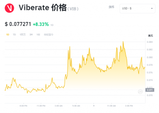 VIB是什么币 VIB币上线交易所一览